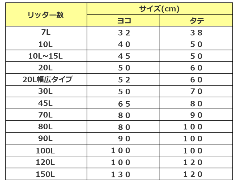 ゴミ袋のサイズ選びに役立つ!サイズ一覧表 ゴミ袋のサイズ選びに役立つ!サイズ一覧表